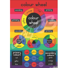 COLOUR WHEEL - POSTER     